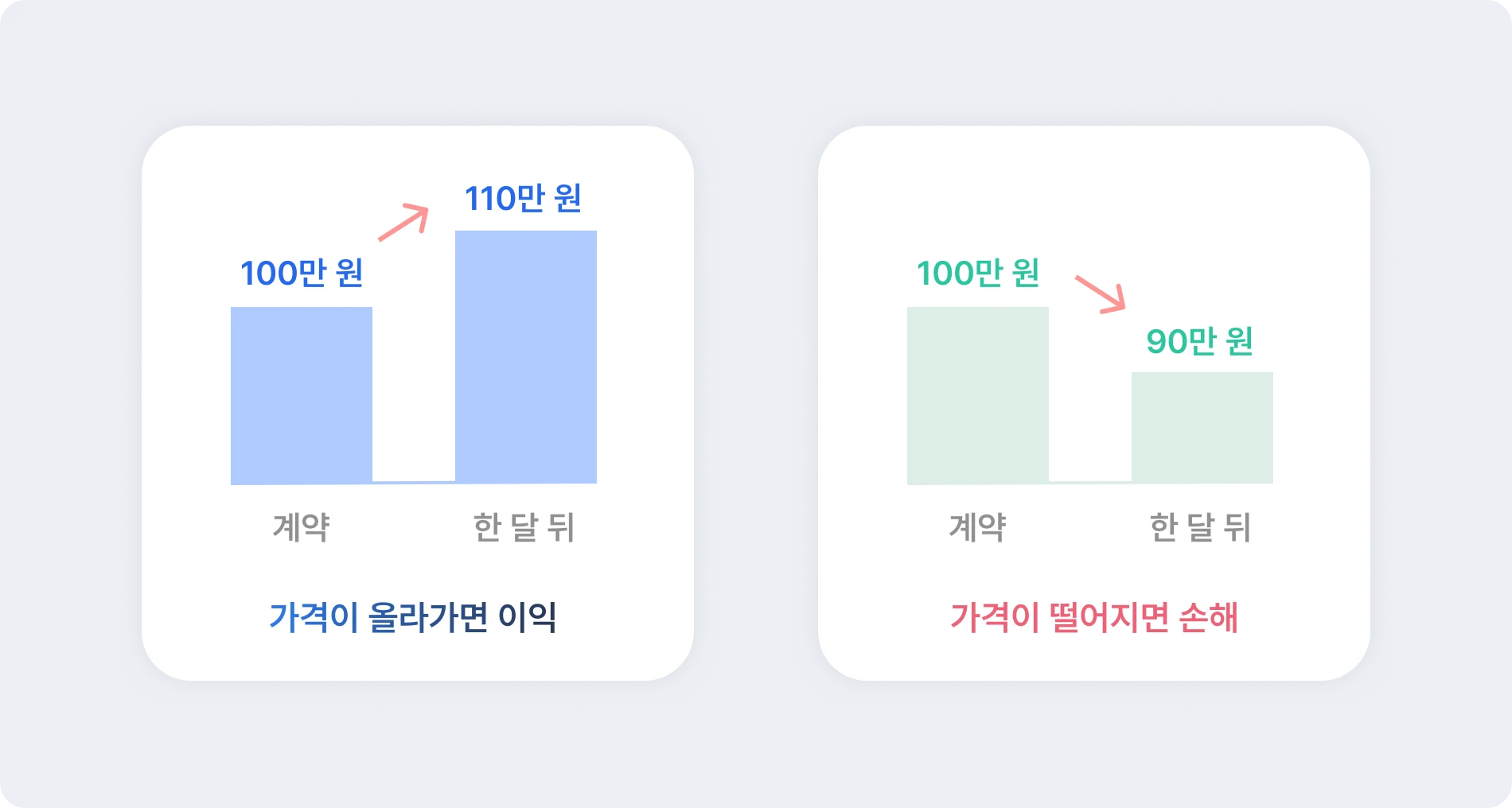 이자 | 비트코인 ETF란? 현물, 선물 차이까지!