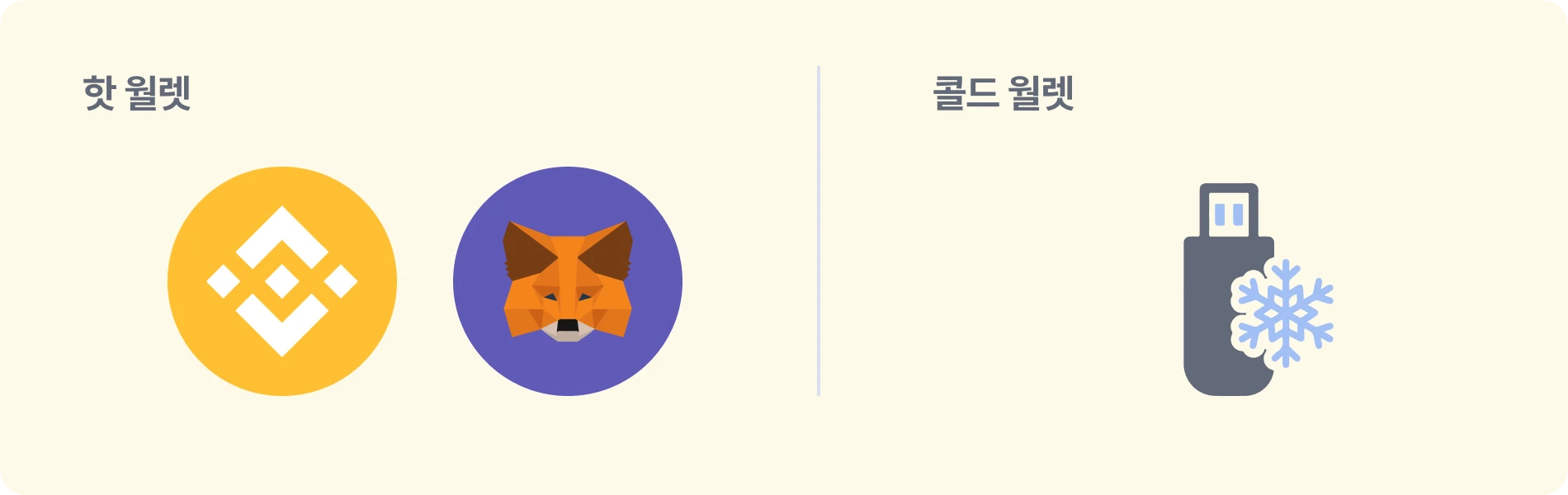 이자 | 비트코인을 직접 사지 않아도 되는 이유